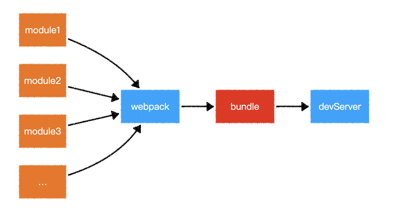 webpack 原理图
